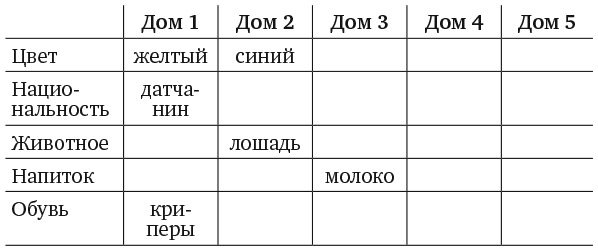 Иллюстрация к книге — Капуста, неверные мужья и зебра. Загадки и головоломки для развития критического мышления [i_160.jpg]