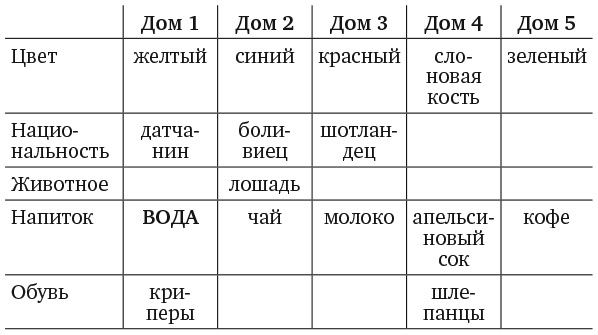 Иллюстрация к книге — Капуста, неверные мужья и зебра. Загадки и головоломки для развития критического мышления [i_162.jpg]