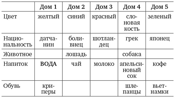 Иллюстрация к книге — Капуста, неверные мужья и зебра. Загадки и головоломки для развития критического мышления [i_163.jpg]