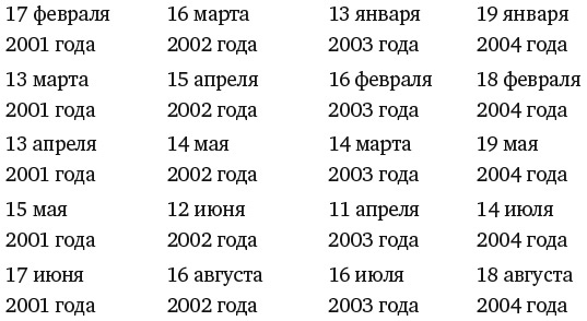 Иллюстрация к книге — Капуста, неверные мужья и зебра. Загадки и головоломки для развития критического мышления [i_165.jpg]