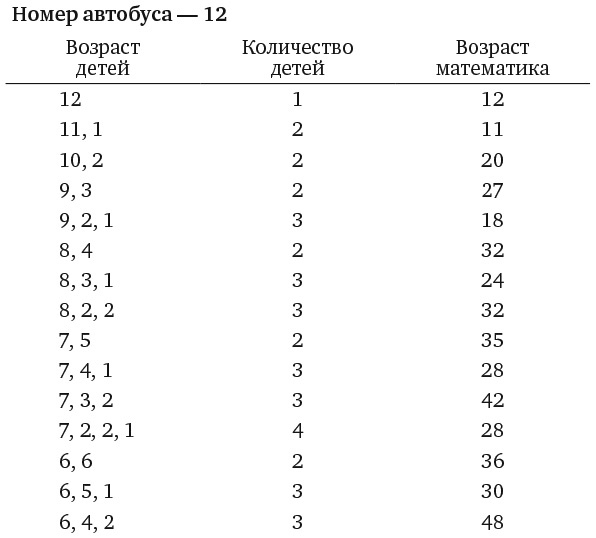 Иллюстрация к книге — Капуста, неверные мужья и зебра. Загадки и головоломки для развития критического мышления [i_169.jpg]