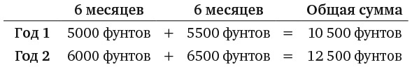 Иллюстрация к книге — Капуста, неверные мужья и зебра. Загадки и головоломки для развития критического мышления [i_238.jpg]