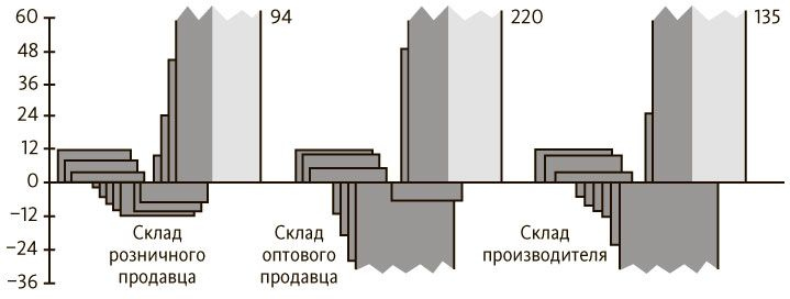 Пятая дисциплина. Искусство и практика обучающейся организации Пятая дисциплина. Искусство и практика обучающейся организации