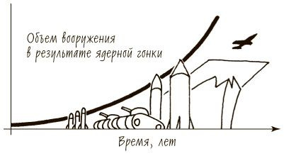Пятая дисциплина. Искусство и практика обучающейся организации Пятая дисциплина. Искусство и практика обучающейся организации