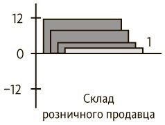 Пятая дисциплина. Искусство и практика обучающейся организации Пятая дисциплина. Искусство и практика обучающейся организации