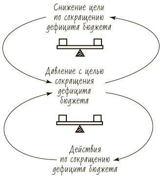 Пятая дисциплина. Искусство и практика обучающейся организации Пятая дисциплина. Искусство и практика обучающейся организации
