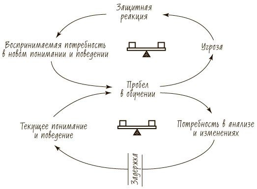 Пятая дисциплина. Искусство и практика обучающейся организации