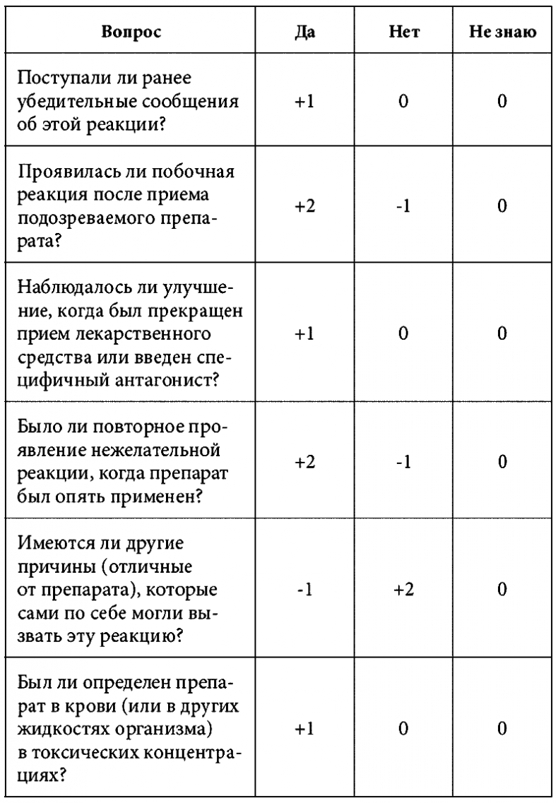 Иллюстрация к книге — Одно лечит, другое калечит. Польза и риски при приеме лекарств, о которых не расскажут в аптеке [i_001.jpg]