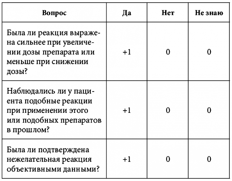 Иллюстрация к книге — Одно лечит, другое калечит. Польза и риски при приеме лекарств, о которых не расскажут в аптеке [i_002.jpg]