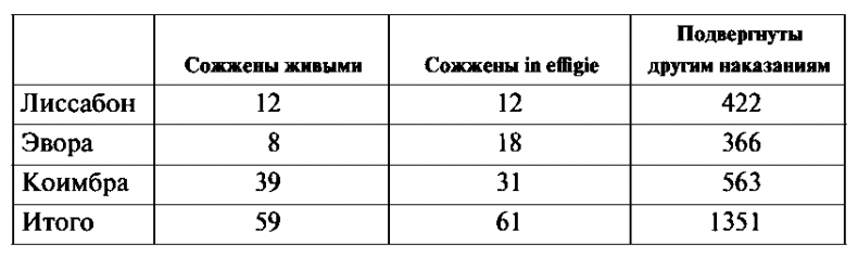 История испанской инквизиции История испанской инквизиции