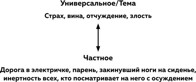 Что будет дальше? Искусство превращать истории в сценарии