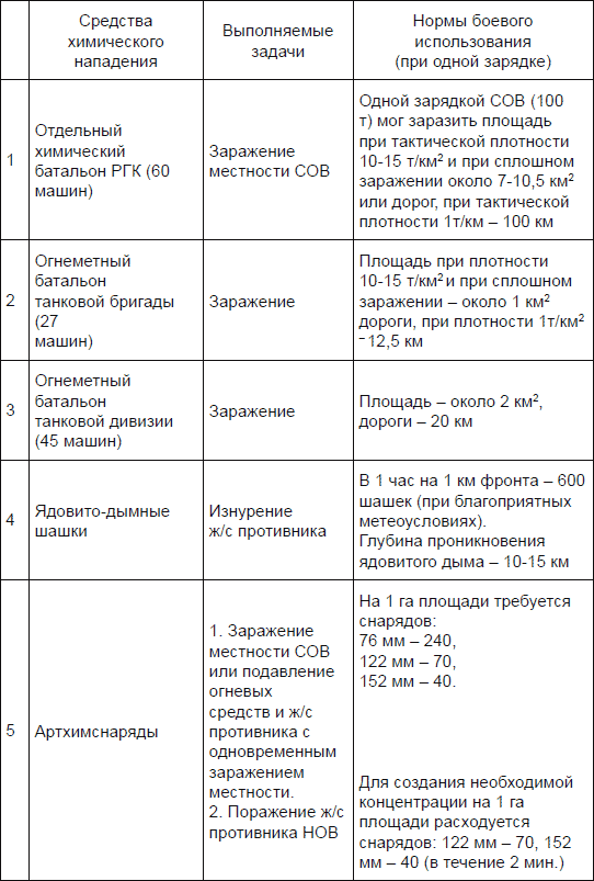Новичок. История тайного оружия Новичок. История тайного оружия