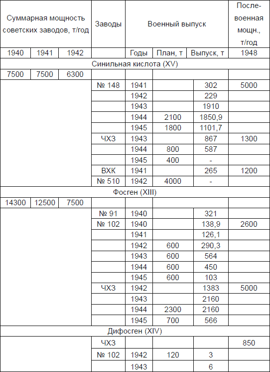 Иллюстрация к книге — Новичок. История тайного оружия [i_070.jpg]