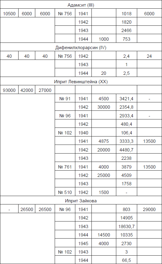 Иллюстрация к книге — Новичок. История тайного оружия [i_071.jpg]
