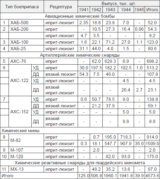 Иллюстрация к книге — Новичок. История тайного оружия [i_073.jpg]
