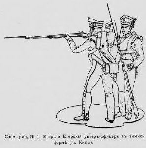 Русская армия 1812 года. Устройство и боевые действия Русская армия 1812 года. Устройство и боевые действия