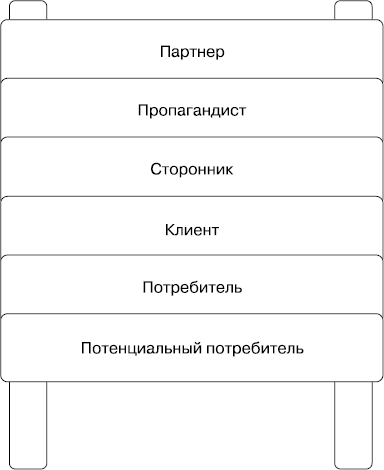 MBA без воды MBA без воды