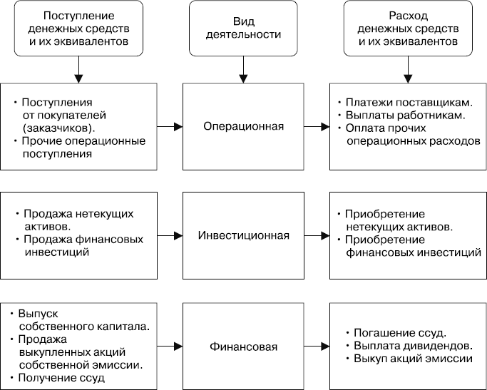 MBA без воды MBA без воды