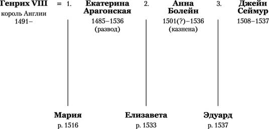 Иллюстрация к книге — Королева секретов. Роман об Анне Клевской [i_002.jpg]