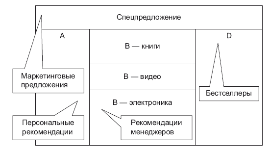Роман с Data Science. Как монетизировать большие данные Роман с Data Science. Как монетизировать большие данные