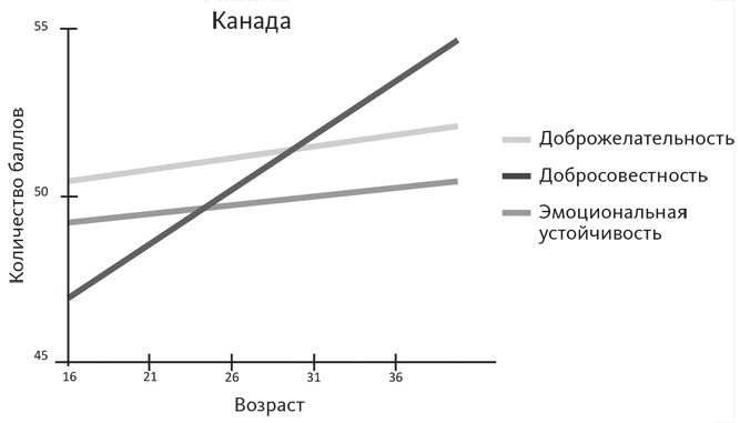 Иллюстрация к книге — Счастливое старение. Рекомендации нейробиолога о том, как жить долго и хорошо [i_002.jpg]