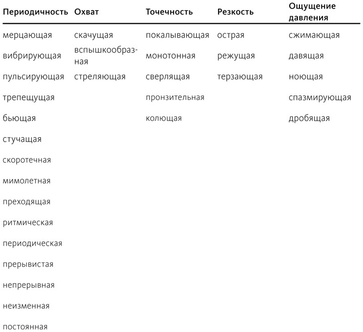 Иллюстрация к книге — Счастливое старение. Рекомендации нейробиолога о том, как жить долго и хорошо [i_015.jpg]
