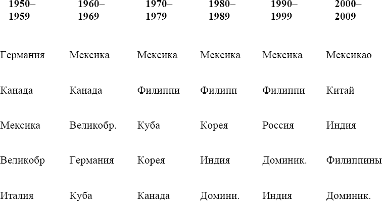 Иллюстрация к книге — Привет из Чикаго. Перевод с американского на русский и обратно [i_041.jpg]