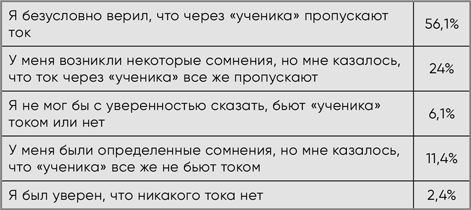 Разговор с незнакомцем