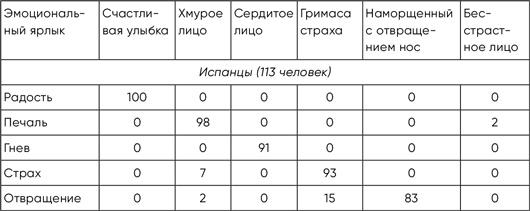 Разговор с незнакомцем