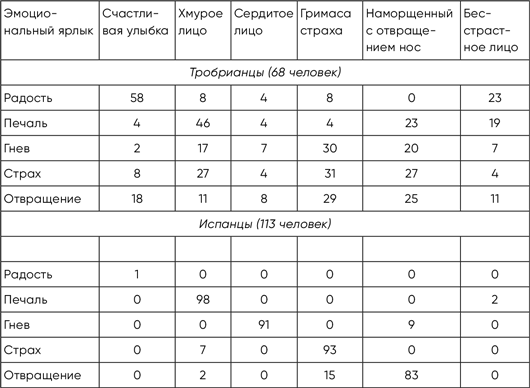 Разговор с незнакомцем