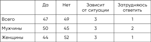 Разговор с незнакомцем