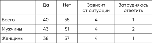 Разговор с незнакомцем
