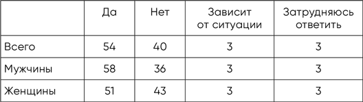 Разговор с незнакомцем