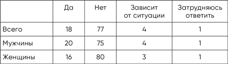 Разговор с незнакомцем