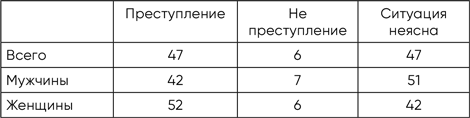 Разговор с незнакомцем