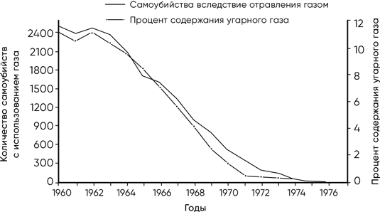 Разговор с незнакомцем