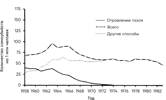 Разговор с незнакомцем