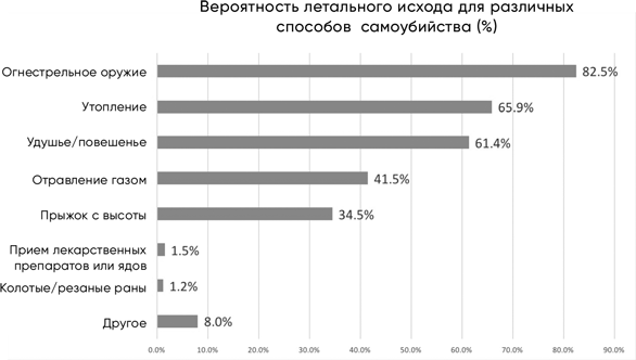 Разговор с незнакомцем