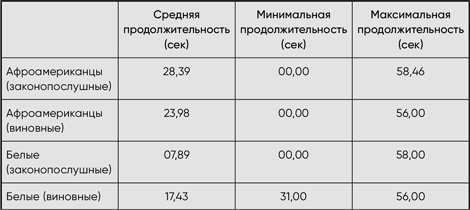 Разговор с незнакомцем
