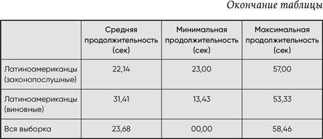 Разговор с незнакомцем