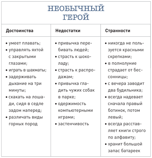 Иллюстрация к книге — Сцена первая, дубль первый [i_004.jpg]