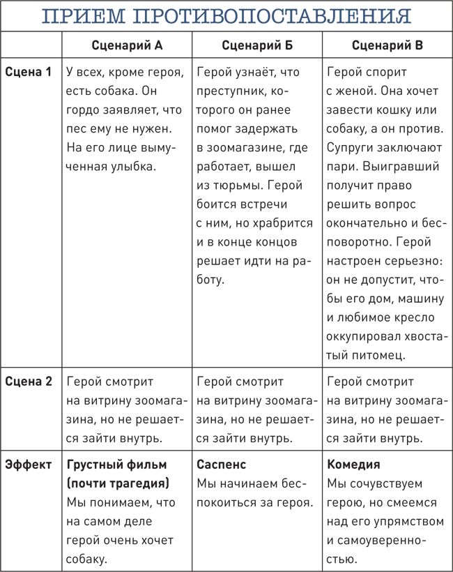 Иллюстрация к книге — Сцена первая, дубль первый [i_010.jpg]