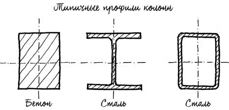 Иллюстрация к книге — Built. Неизвестные истории известных зданий [i_010.jpg]
