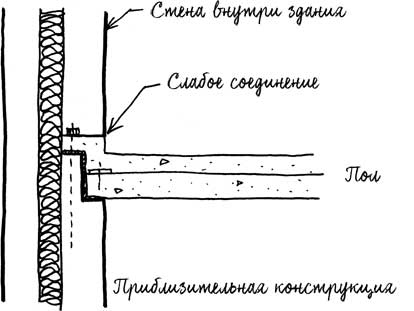 Иллюстрация к книге — Built. Неизвестные истории известных зданий [i_025.jpg]