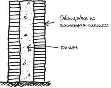 Иллюстрация к книге — Built. Неизвестные истории известных зданий [i_037.jpg]