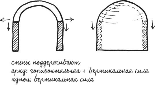 Иллюстрация к книге — Built. Неизвестные истории известных зданий [i_041.jpg]