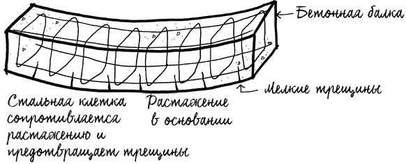 Иллюстрация к книге — Built. Неизвестные истории известных зданий [i_043.jpg]