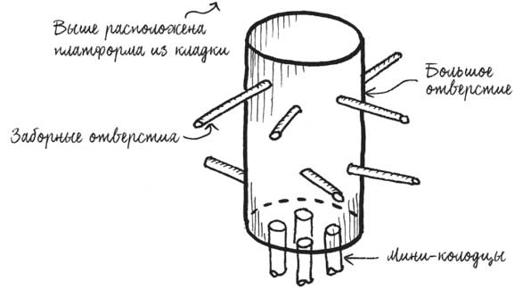 Иллюстрация к книге — Built. Неизвестные истории известных зданий [i_066.jpg]