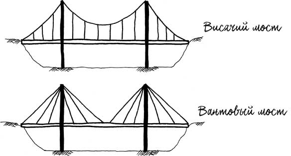 Иллюстрация к книге — Built. Неизвестные истории известных зданий [i_085.jpg]