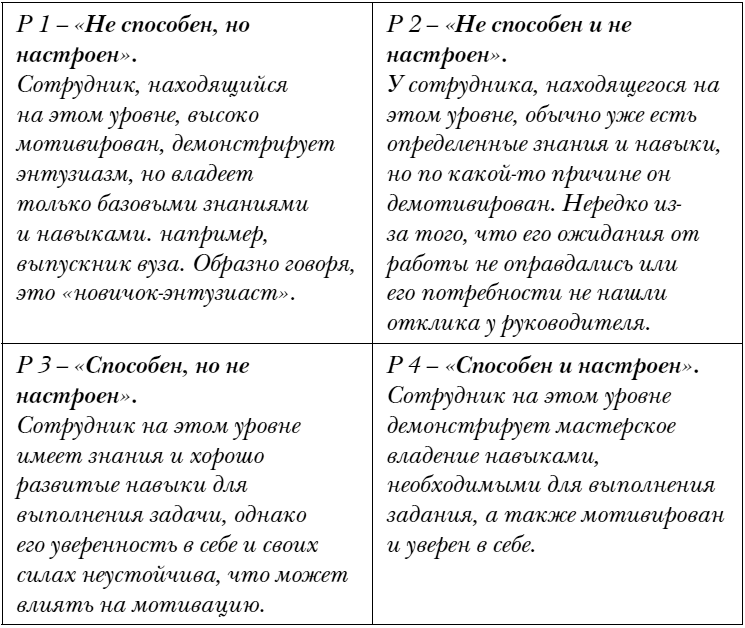 Иллюстрация к книге — Князья и капуста. Эффективные бизнес-стратегии для менеджеров среднего звена [i_012.jpg]
